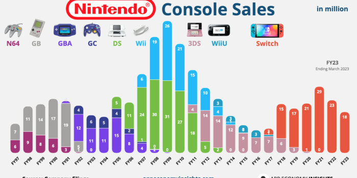 Best Platformer Games For Console: Top Picks And Insights